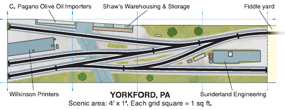 Yorkford track plan